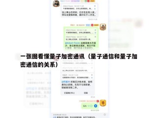 一张图看懂量子加密通讯（量子通信和量子加密通信的关系）
